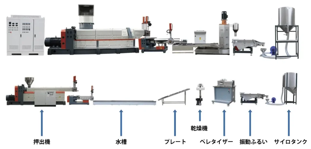 2段式プラスチック押出機セット